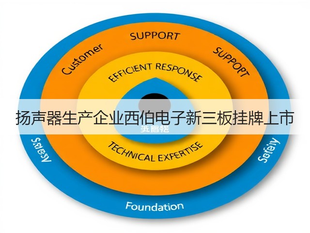 扬声器生产企业西伯电子新三板挂牌上市(图2)