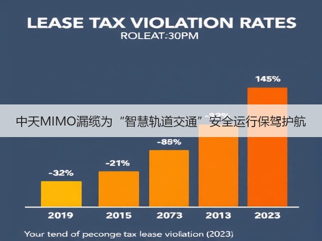 中天MIMO漏缆为“智慧轨道交通”安全运行保驾护航(图3) 中天MIMO漏缆为“智慧轨道交通”安全运行保驾护航(图3)