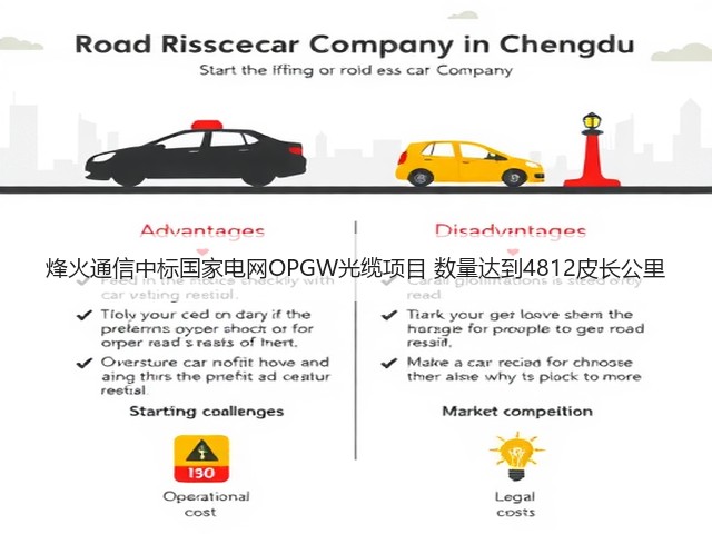 烽火通信中标国家电网OPGW光缆项目 数量达到4812皮长公里(图3) 烽火通信中标国家电网OPGW光缆项目 数量达到4812皮长公里(图3)