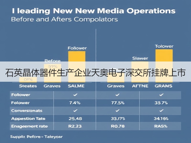 石英晶体器件生产企业天奥电子深交所挂牌上市