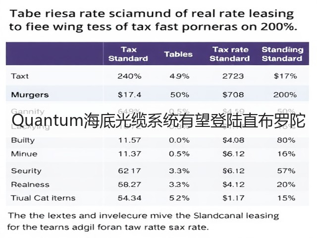 Quantum海底光缆系统有望登陆直布罗陀(图1)