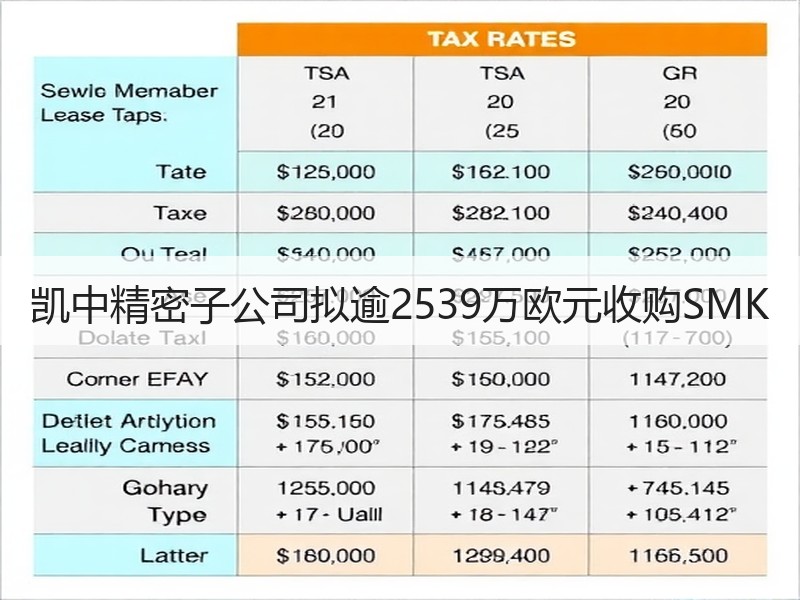 凯中精密子公司拟逾2539万欧元收购SMK