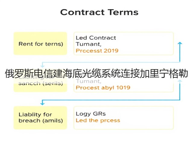 俄罗斯电信建海底光缆系统连接加里宁格勒(图3)