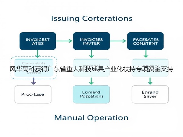 风华高科获得广东省重大科技成果产业化扶持专项资金支持(图3)