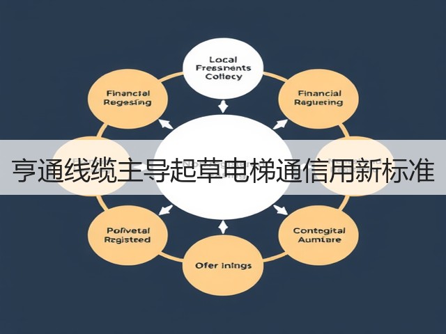 亨通线缆主导起草电梯通信用新标准(图3) 亨通线缆主导起草电梯通信用新标准(图3)