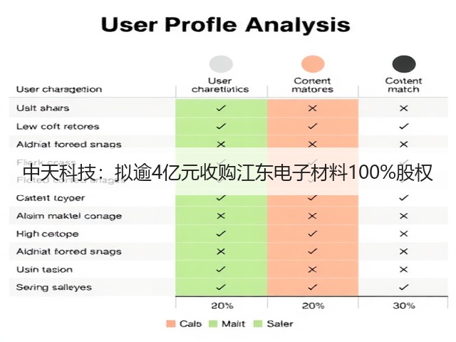 中天科技:拟逾4亿元收购江东电子材料100%股权(图2) 中天科技:拟逾4亿元收购江东电子材料100%股权(图2)