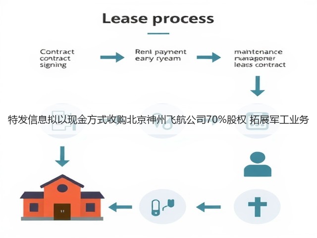 特发信息拟以现金方式收购北京神州飞航公司70%股权 拓展军工业务(图1) 特发信息拟以现金方式收购北京神州飞航公司70%股权 拓展军工业务(图1)