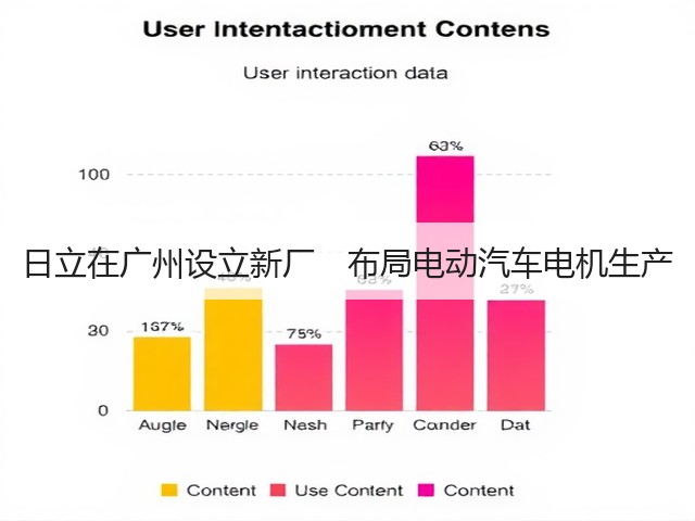 日立在广州设立新厂　布局电动汽车电机生产(图3)