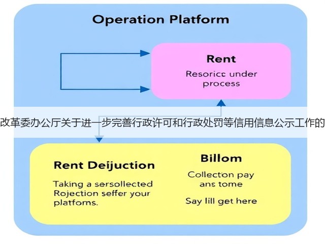 国家发展改革委办公厅关于进一步完善行政许可和行政处罚等信用信息公示工作的指导意见(图3) 国家发展改革委办公厅关于进一步完善行政许可和行政处罚等信用信息公示工作的指导意见(图3)