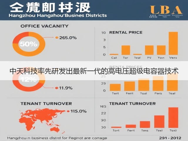 中天科技率先研发出最新一代的高电压超级电容器技术(图3) 中天科技率先研发出最新一代的高电压超级电容器技术(图3)