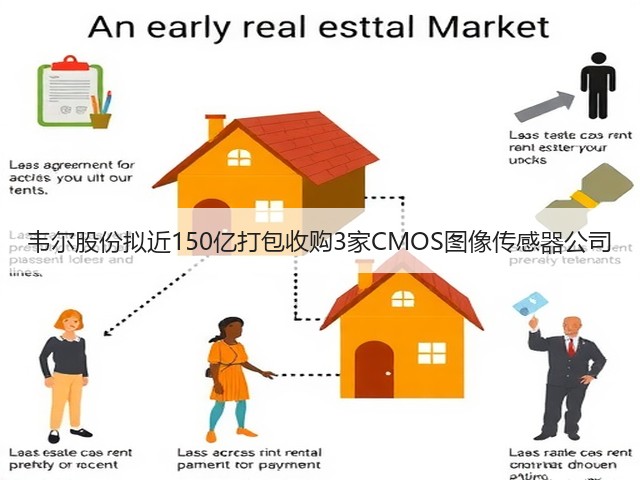 韦尔股份拟近150亿打包收购3家CMOS图像传感器公司(图3) 韦尔股份拟近150亿打包收购3家CMOS图像传感器公司(图3)