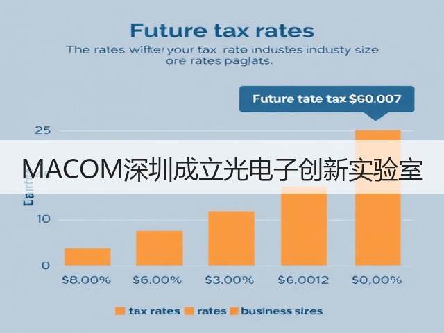 MACOM深圳成立光电子创新实验室(图3)