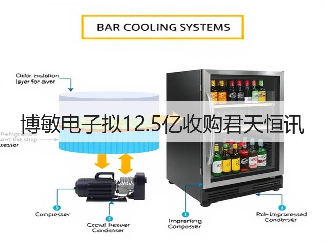 博敏电子拟12.5亿收购君天恒讯(图1) 博敏电子拟12.5亿收购君天恒讯(图1)