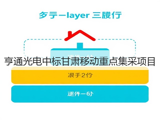 亨通光电中标甘肃移动重点集采项目(图2) 亨通光电中标甘肃移动重点集采项目(图2)