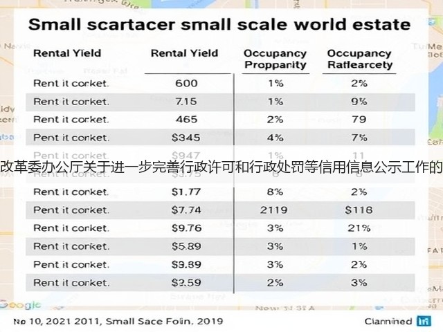 国家发展改革委办公厅关于进一步完善行政许可和行政处罚等信用信息公示工作的指导意见(图2) 国家发展改革委办公厅关于进一步完善行政许可和行政处罚等信用信息公示工作的指导意见(图2)