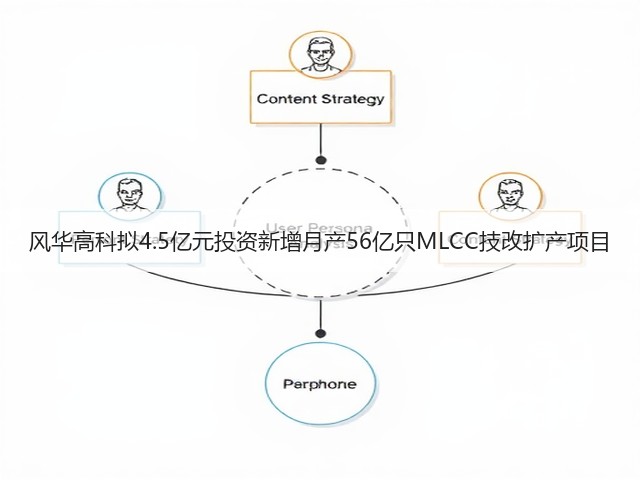 风华高科拟4.5亿元投资新增月产56亿只MLCC技改扩产项目(图1)