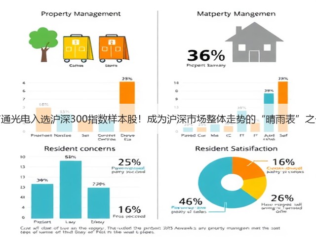亨通光电入选沪深300指数样本股！成为沪深市场整体走势的“晴雨表”之一(图2)