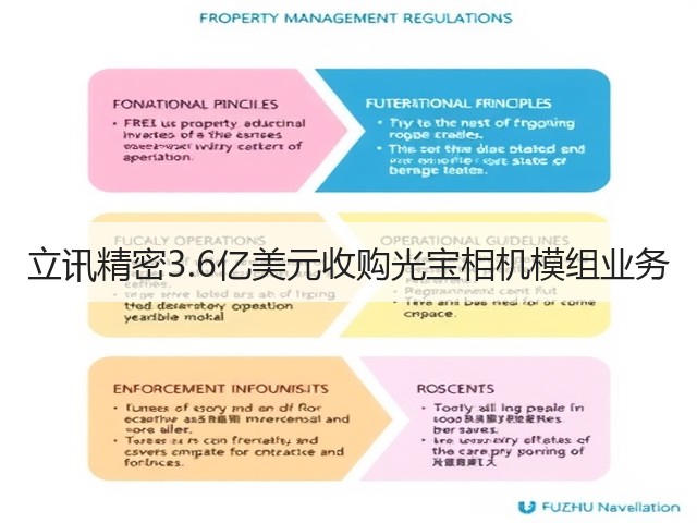 立讯精密3.6亿美元收购光宝相机模组业务(图1)