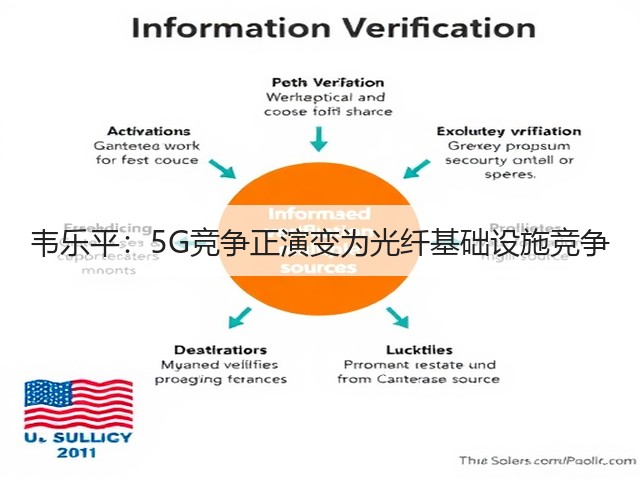 韦乐平:5G竞争正演变为光纤基础设施竞争(图1) 韦乐平:5G竞争正演变为光纤基础设施竞争(图1)
