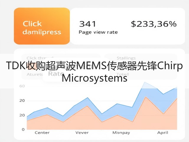 TDK收购超声波MEMS传感器先锋Chirp Microsystems(图3) TDK收购超声波MEMS传感器先锋Chirp Microsystems(图3)