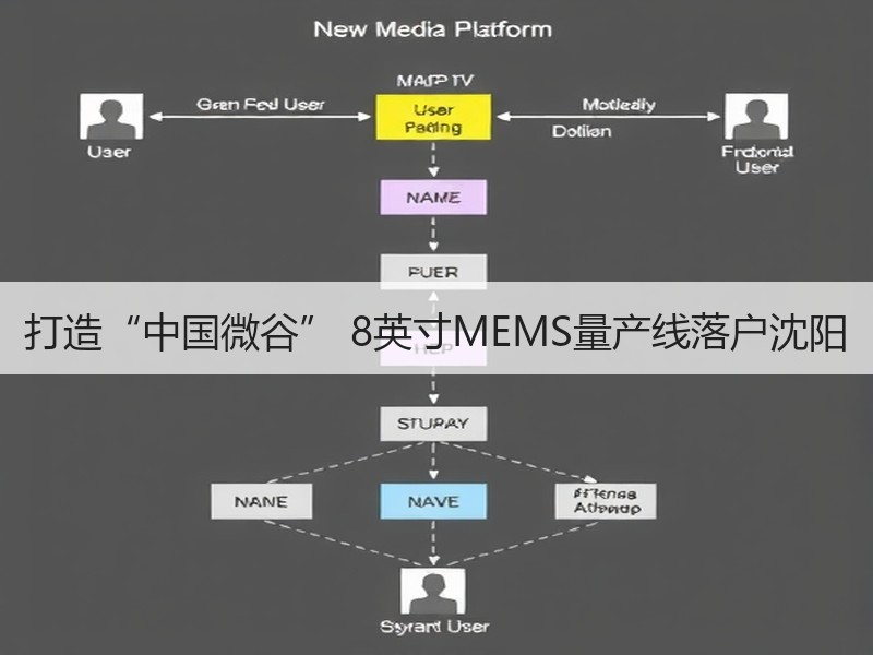 打造“中国微谷” 8英寸MEMS量产线落户沈阳