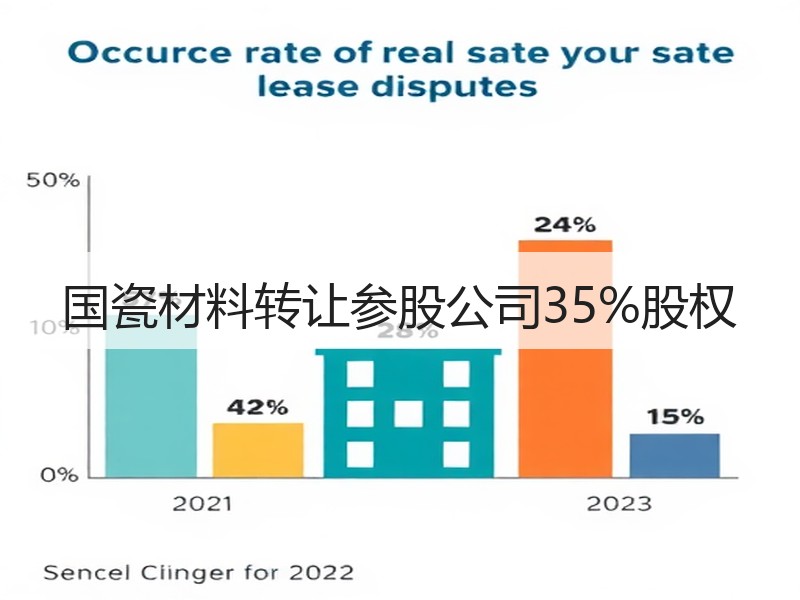 国瓷材料转让参股公司35%股权
