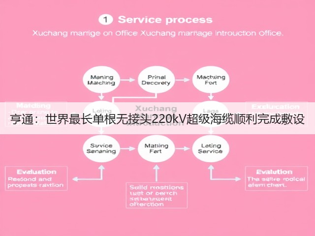 亨通：世界最长单根无接头220kV超级海缆顺利完成敷设(图1)