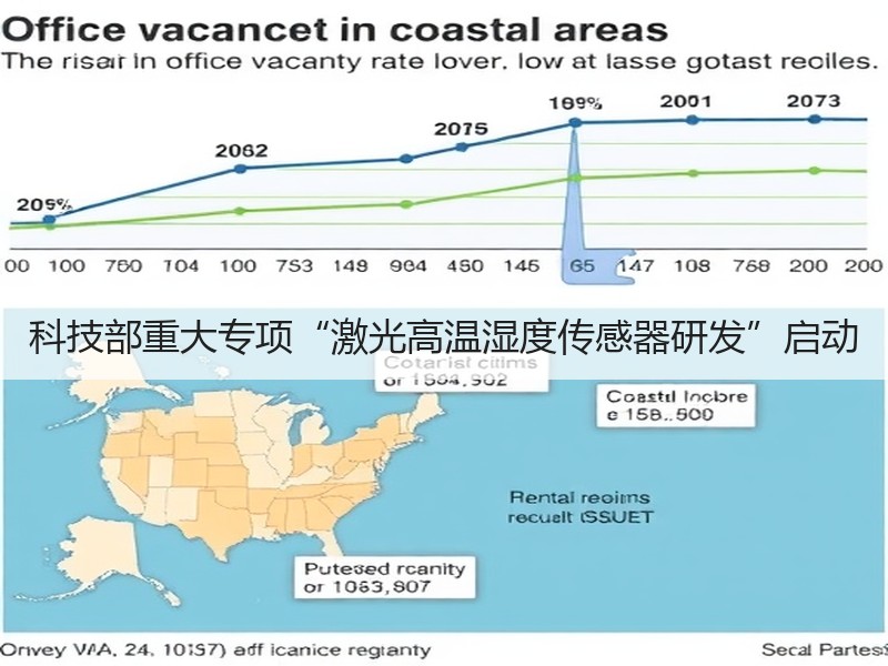 科技部重大专项“激光高温湿度传感器研发”启动