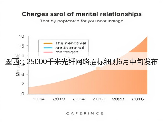 墨西哥25000千米光纤网络招标细则6月中旬发布(图1)