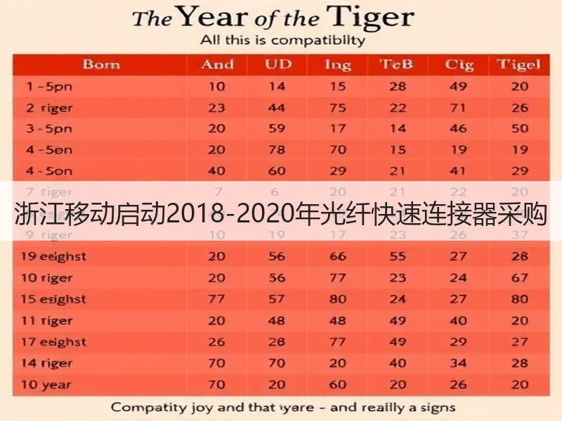 浙江移动启动2018-2020年光纤快速连接器采购