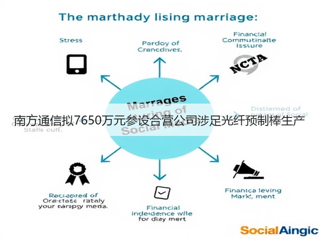 南方通信拟7650万元参设合营公司涉足光纤预制棒生产(图2)