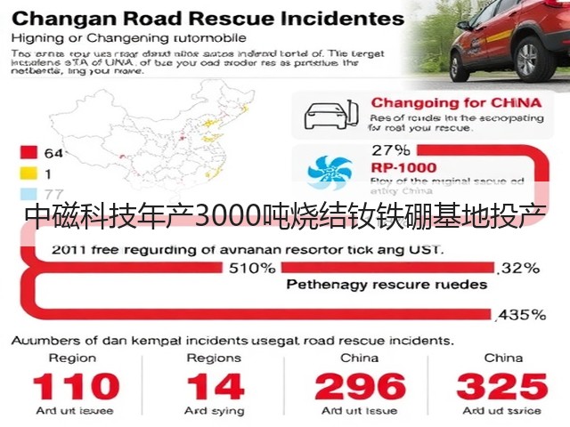 中磁科技年产3000吨烧结钕铁硼基地投产(图3)