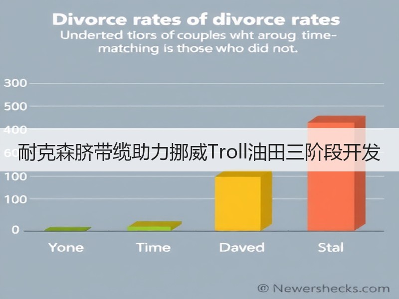 耐克森脐带缆助力挪威Troll油田三阶段开发