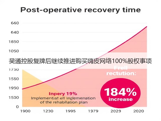 吴通控股复牌后继续推进购买嗨皮网络100%股权事项(图2) 吴通控股复牌后继续推进购买嗨皮网络100%股权事项(图2)
