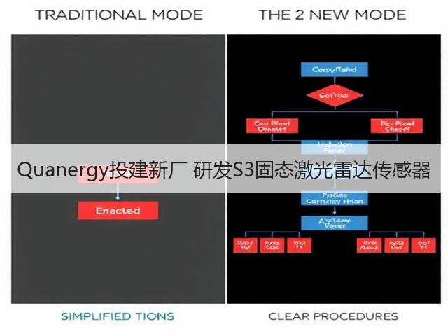 Quanergy投建新厂 研发S3固态激光雷达传感器(图1) Quanergy投建新厂 研发S3固态激光雷达传感器(图1)