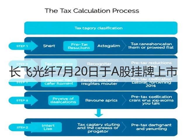 长飞光纤7月20日于A股挂牌上市(图2) 长飞光纤7月20日于A股挂牌上市(图2)