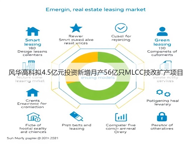 风华高科拟4.5亿元投资新增月产56亿只MLCC技改扩产项目(图3)