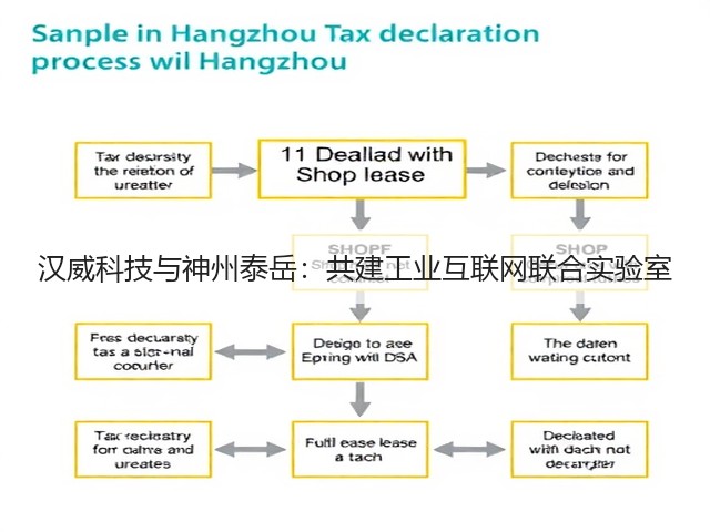 汉威科技与神州泰岳:共建工业互联网联合实验室(图1) 汉威科技与神州泰岳:共建工业互联网联合实验室(图1)