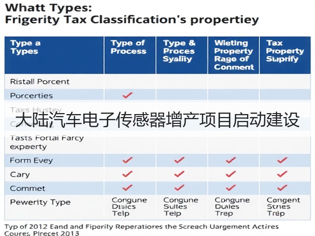 大陆汽车电子传感器增产项目启动建设(图3) 大陆汽车电子传感器增产项目启动建设(图3)