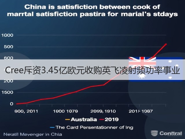 Cree斥资3.45亿欧元收购英飞凌射频功率事业(图2) Cree斥资3.45亿欧元收购英飞凌射频功率事业(图2)