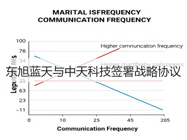 东旭蓝天与中天科技签署战略协议(图3)