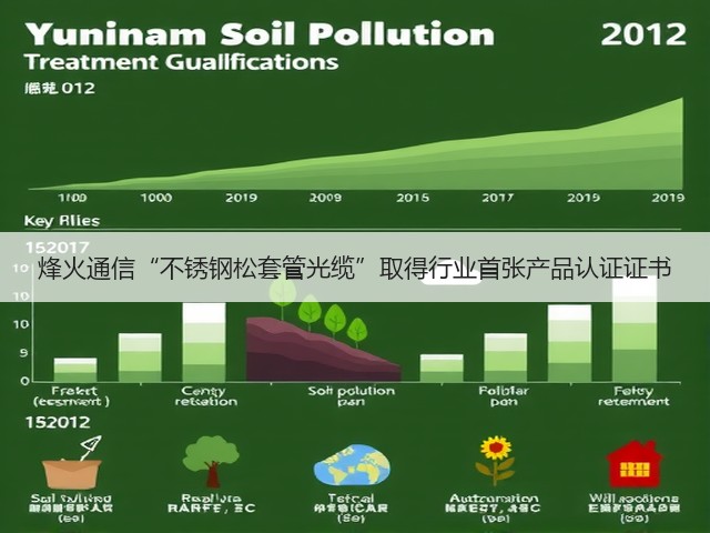 烽火通信“不锈钢松套管光缆”取得行业首张产品认证证书(图1)