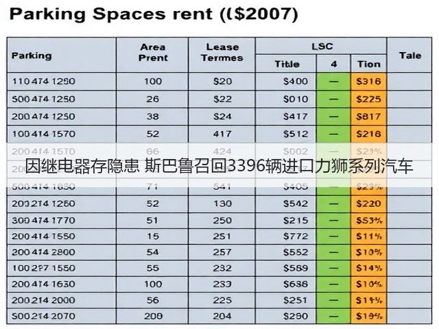 因继电器存隐患 斯巴鲁召回3396辆进口力狮系列汽车(图3) 因继电器存隐患 斯巴鲁召回3396辆进口力狮系列汽车(图3)