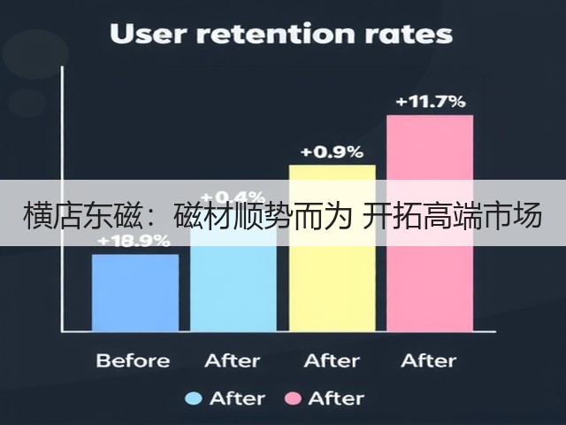 横店东磁:磁材顺势而为 开拓高端市场(图1) 横店东磁:磁材顺势而为 开拓高端市场(图1)