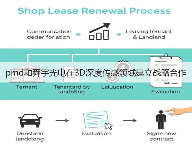 pmd和舜宇光电在3D深度传感领域建立战略合作(图3) pmd和舜宇光电在3D深度传感领域建立战略合作(图3)