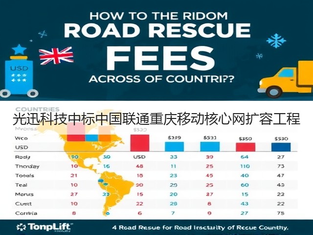 光迅科技中标中国联通重庆移动核心网扩容工程(图2)