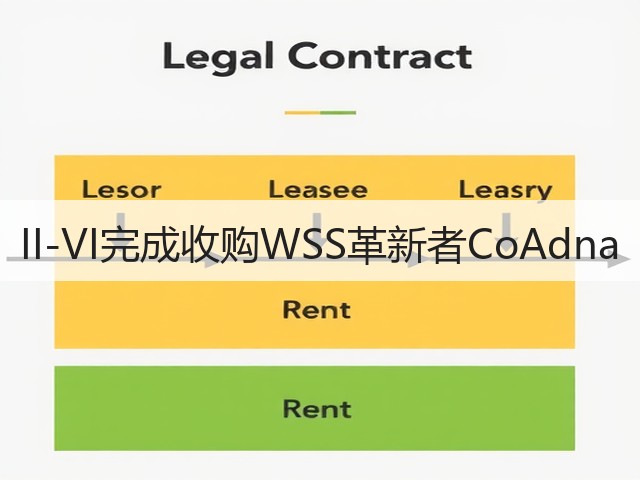 II-VI完成收购WSS革新者CoAdna(图3) II-VI完成收购WSS革新者CoAdna(图3)