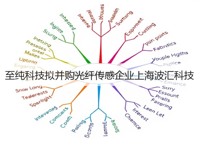 至纯科技拟并购光纤传感企业上海波汇科技(图1)