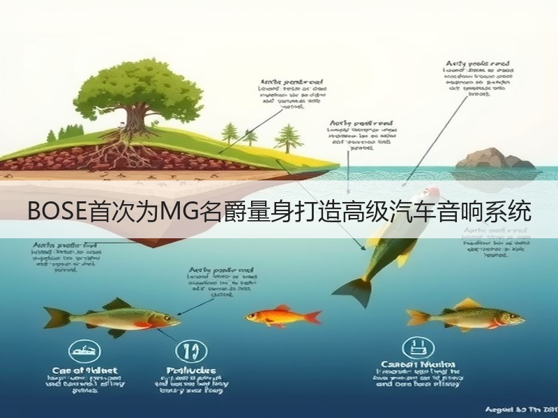 BOSE首次为MG名爵量身打造高级汽车音响系统