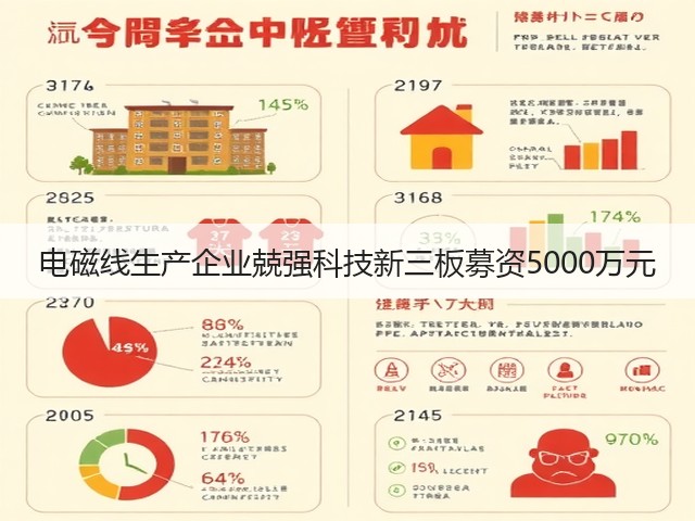 电磁线生产企业兢强科技新三板募资5000万元(图3)